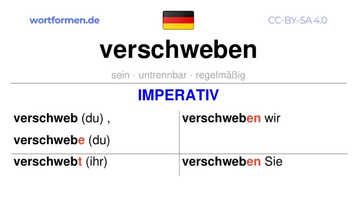 Imperativ des Verbs verschweben, Imperativbildung verschweben, Bildung Imperativ von verschweben, Imperativformen von verschweben, Befehlsformen verschweben