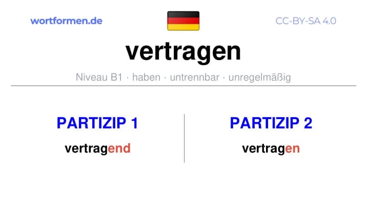 Partizip 1 des Verbs vertragen, Partizip 1 vertragen, Bildung Partizip I von vertragen, Partizip 2 des Verbs vertragen, Partizip 2 vertragen, Bildung Partizip II von vertragen