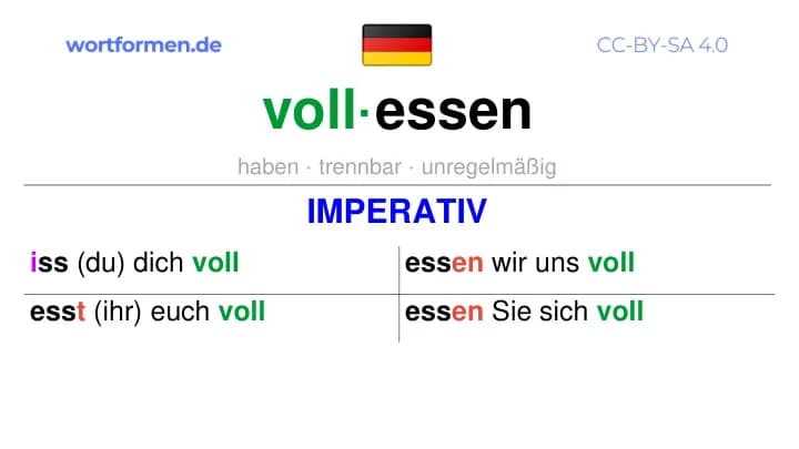 Imperativ des Verbs vollessen, Imperativbildung vollessen, Bildung Imperativ von vollessen, Imperativformen von vollessen, Befehlsformen vollessen