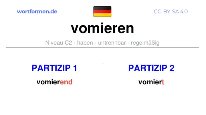 Partizip 1 des Verbs vomieren, Partizip 1 vomieren, Bildung Partizip I von vomieren, Partizip 2 des Verbs vomieren, Partizip 2 vomieren, Bildung Partizip II von vomieren