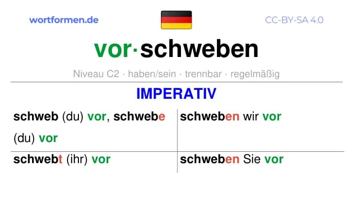 Imperativ des Verbs vorschweben, Imperativbildung vorschweben, Bildung Imperativ von vorschweben, Imperativformen von vorschweben, Befehlsformen vorschweben