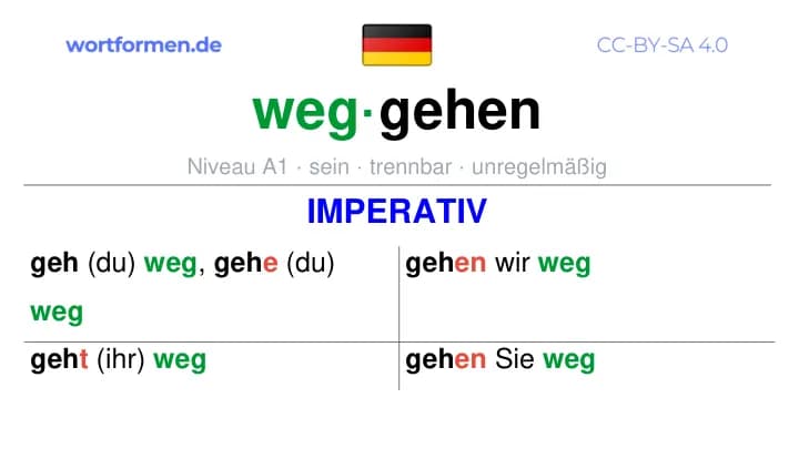 Imperativ des Verbs weggehen, Imperativbildung weggehen, Bildung Imperativ von weggehen, Imperativformen von weggehen, Befehlsformen weggehen