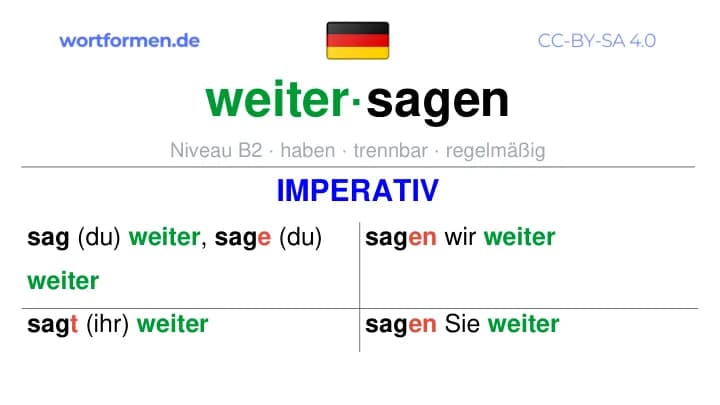 Imperativ des Verbs weitersagen, Imperativbildung weitersagen, Bildung Imperativ von weitersagen, Imperativformen von weitersagen, Befehlsformen weitersagen