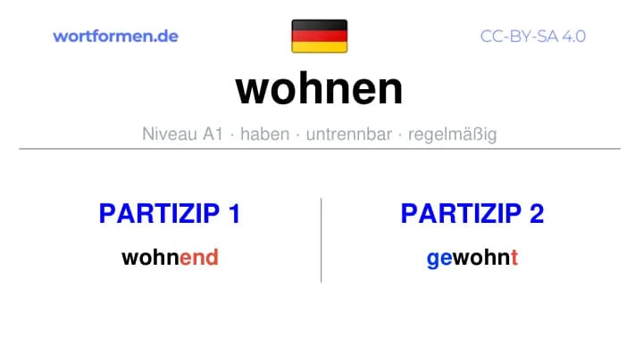 Partizip 1 des Verbs wohnen, Partizip 1 wohnen, Bildung Partizip I von wohnen, Partizip 2 des Verbs wohnen, Partizip 2 wohnen, Bildung Partizip II von wohnen
