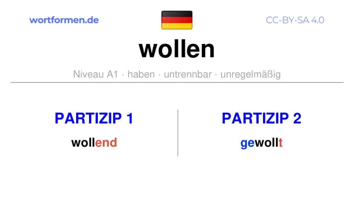 Partizip 1 des Verbs wollen, Partizip 1 wollen, Bildung Partizip I von wollen, Partizip 2 des Verbs wollen, Partizip 2 wollen, Bildung Partizip II von wollen