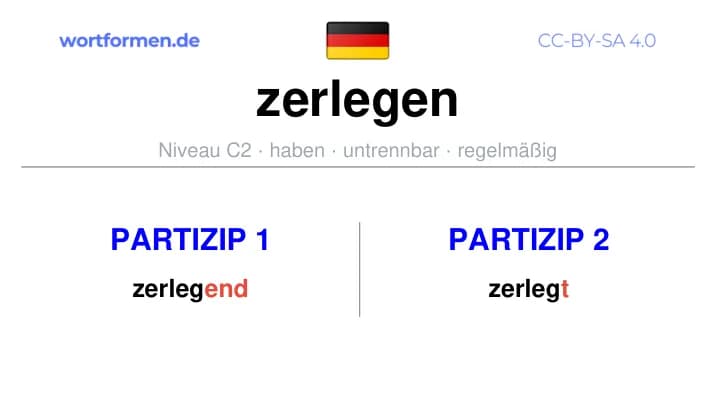 Partizip 1 des Verbs zerlegen, Partizip 1 zerlegen, Bildung Partizip I von zerlegen, Partizip 2 des Verbs zerlegen, Partizip 2 zerlegen, Bildung Partizip II von zerlegen
