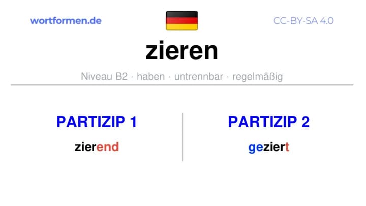 Partizip 1 des Verbs zieren, Partizip 1 zieren, Bildung Partizip I von zieren, Partizip 2 des Verbs zieren, Partizip 2 zieren, Bildung Partizip II von zieren
