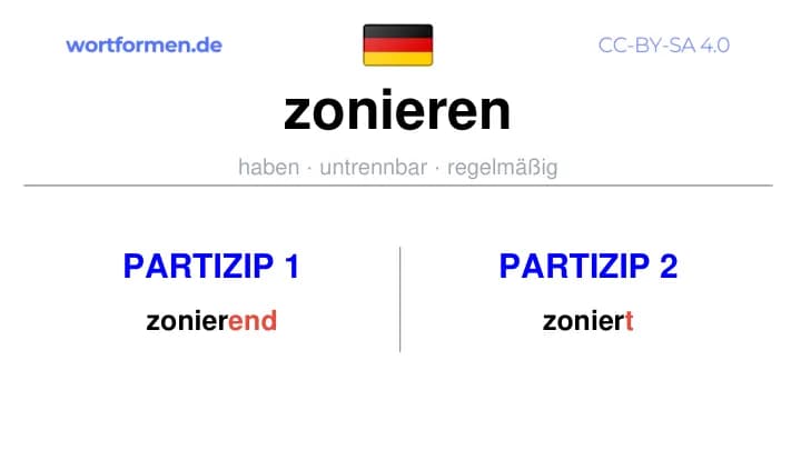 Partizip 1 des Verbs zonieren, Partizip 1 zonieren, Bildung Partizip I von zonieren, Partizip 2 des Verbs zonieren, Partizip 2 zonieren, Bildung Partizip II von zonieren